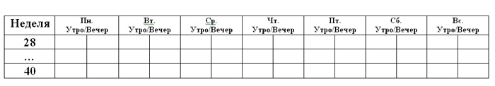 Первые шевеления плода и таблица норм по неделям беременности